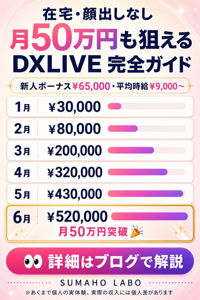 在宅・顔出しなしで月50万円も狙えるDXLIVE完全ガイドのインフォグラフィック画像（1月¥30,000→6月¥520,000の月収推移バーチャート、新人ボーナス¥65,000・平均時給¥9,000〜情報付き）。当サイト独自の実体験。