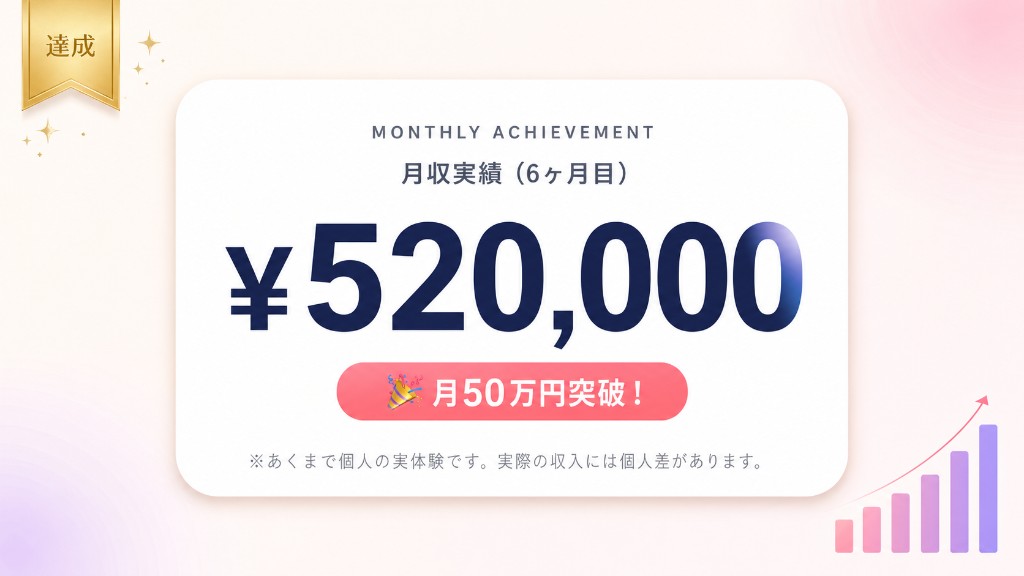 DXLIVEチャトレで6ヶ月目に月収52万円を達成した実績を示すインフォグラフィック画像。¥520,000の数字と「月50万円突破！」のバッジ、上昇グラフを掲載。あくまで個人の実体験。