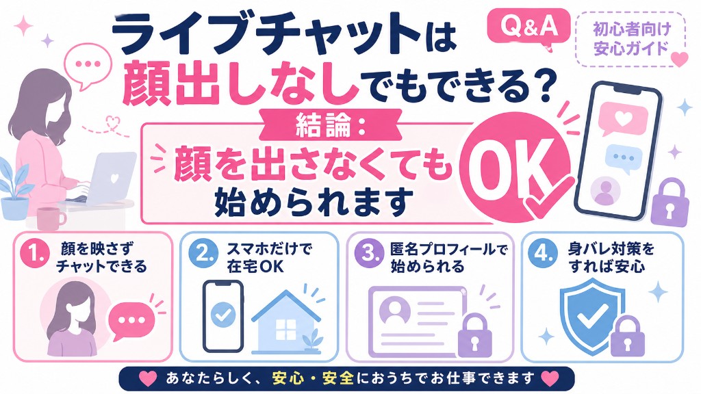 ライブチャットは顔出しなしでもできるかを初心者向けに解説した図解（スマホ・匿名プロフィール・身バレ対策・在宅副業）