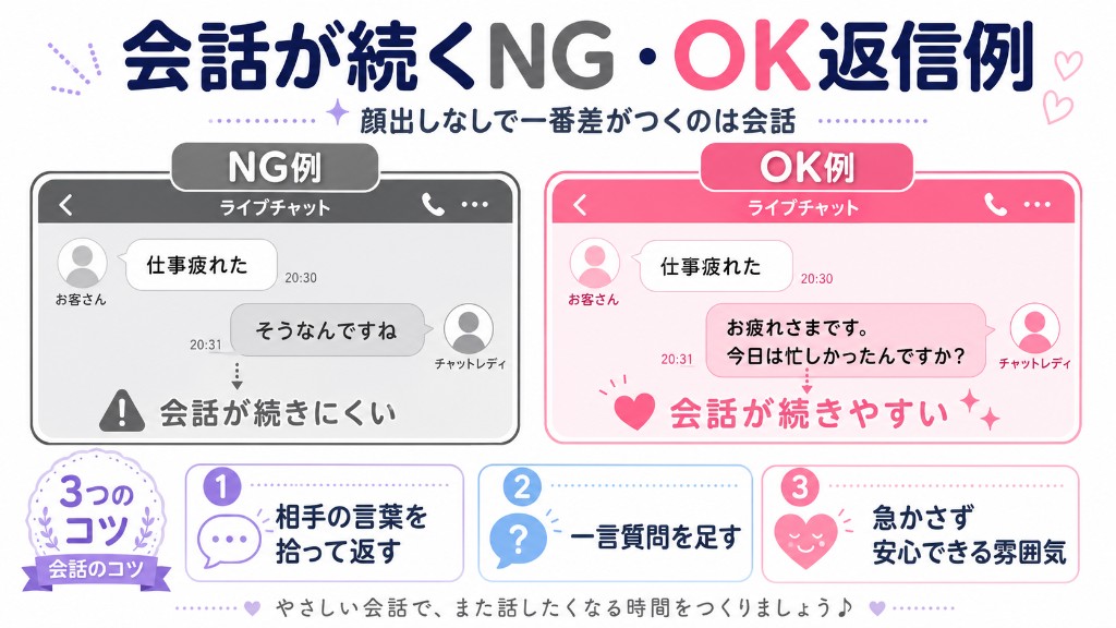 顔出しなしライブチャットの会話NG例とOK例
