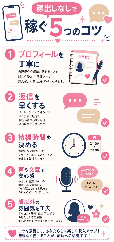 顔出しなしライブチャットで稼ぐ5つのコツをまとめた図解（プロフィール文・待機時間・返信スピード・声と文章・リピーター作り）