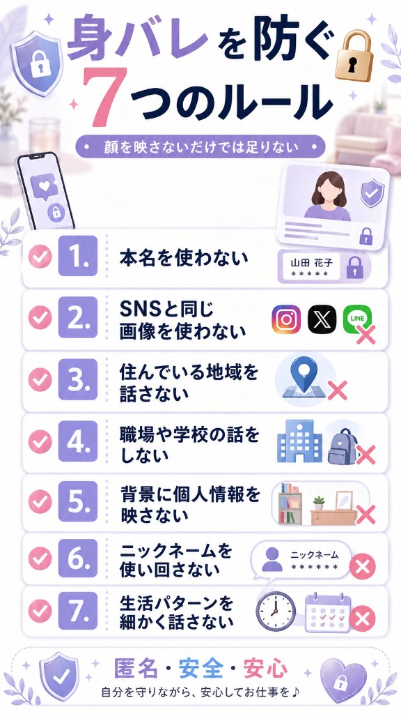 顔出しなしライブチャットの身バレ対策7つのルールをまとめた図解