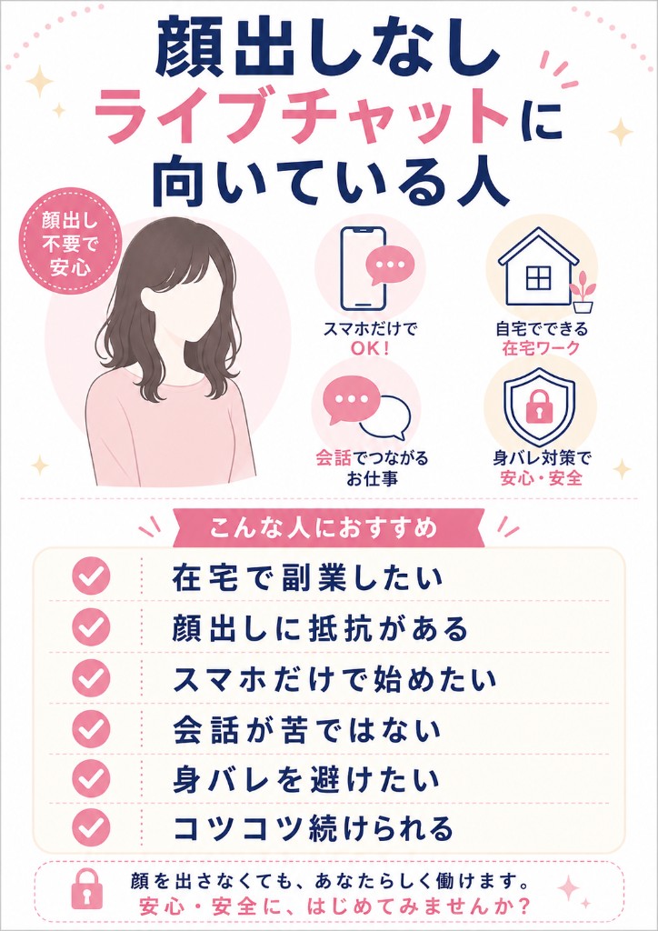 顔出しなしライブチャットに向いている人の特徴をまとめた図解（在宅副業希望・顔出し抵抗あり・スマホ派・コツコツ続けたい人）